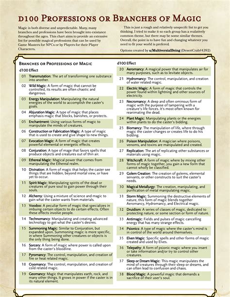 Underdark Events & Encounters .